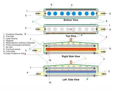Direct Energy Conversion