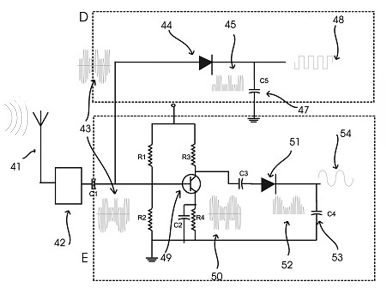 Modulation3
