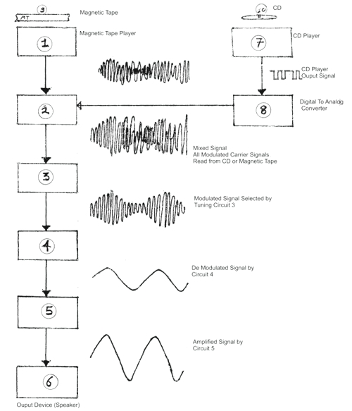 Reading Block Diagram with Text Label