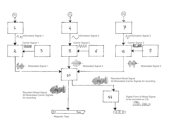 Recordin Block Diagram with Text Label